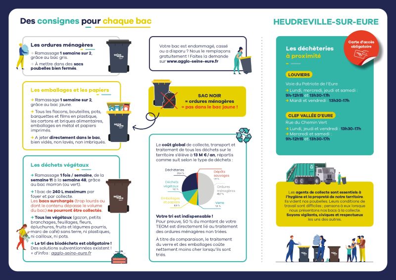 The good rules of Heudreville/Eure for the management of its waste